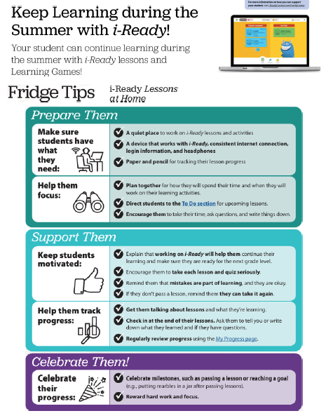  Iready Summer Learning 